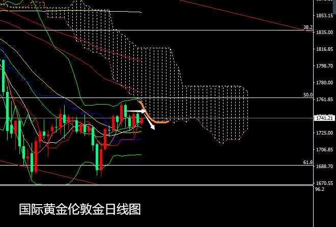 张尧浠：美联储购债规模将缩减、黄金关注云层压力