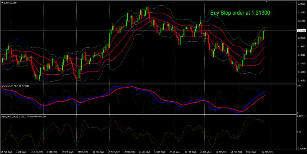 EUR/USD – Vaccination Programme Picks Up Speed At Last
