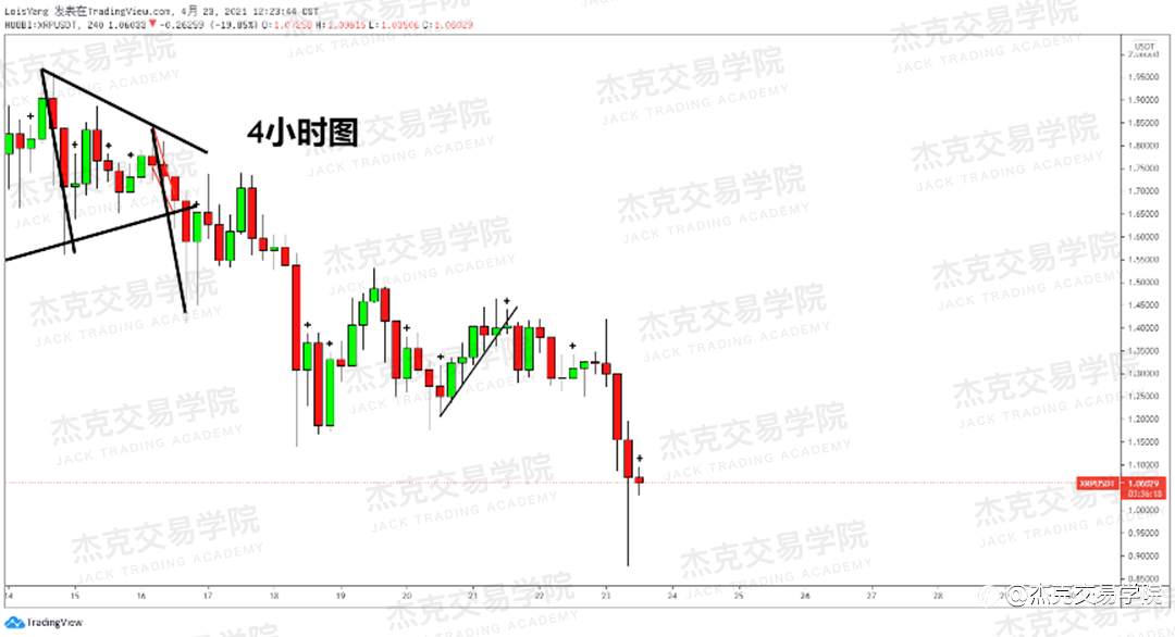 [4月23日策略]黄金/原油/英镑/欧元/美日/澳元/标普/BTC/ETH