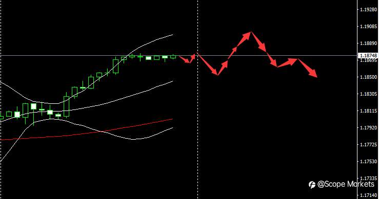 SCOPE MARKETS【市场早评】丨2021.04.07