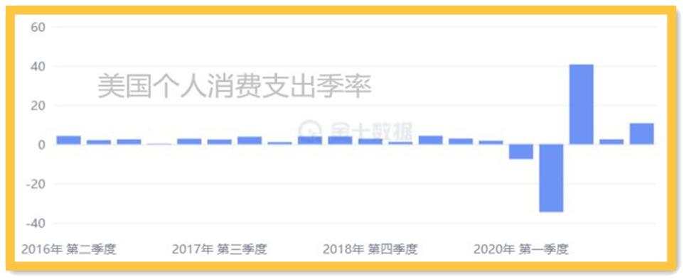美国核心PCE能多好？黄金再V一次有何不可