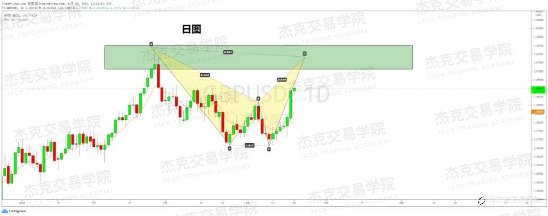 [4月20日策略]黄金/原油/英镑/欧元/美日/澳元/标普/BTC/ETH