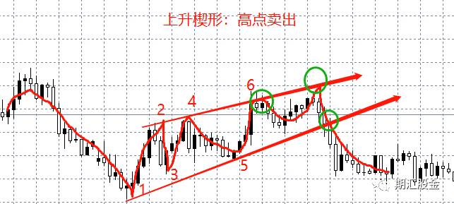 研究100位高手的进场策略后才发现：只要这样开仓，就能真正提高交易胜率！