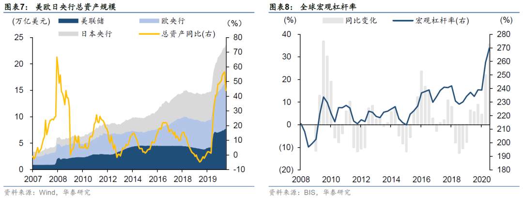 疫情过后的“惨淡现实”：资产泡沫、贫富差距和金融脆弱性