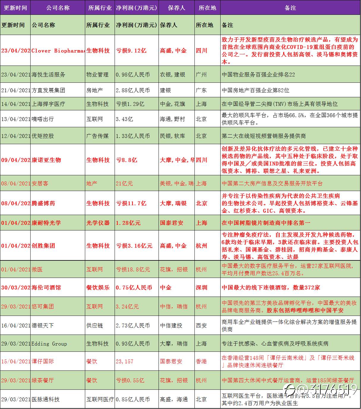 药不能停