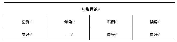 ATFX早评0420：欧元、黄金、原油，短线H4分析