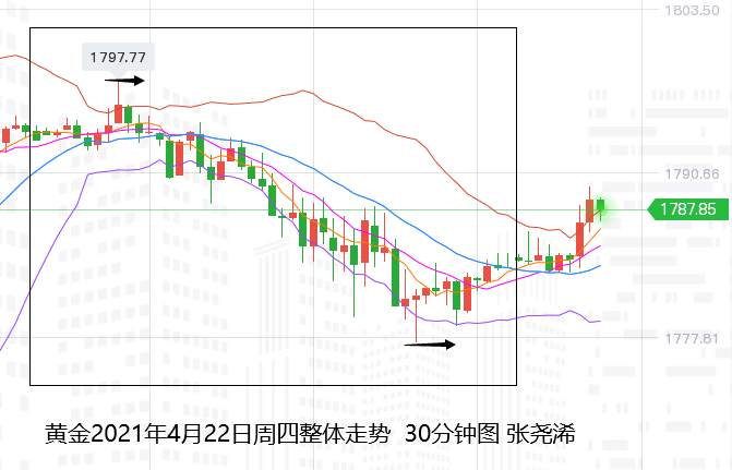 张尧浠：强劲数据美债趋跌、黄金千八下方先看承压后反弹