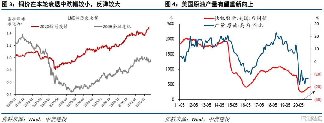 对通胀的预期，有些通胀了