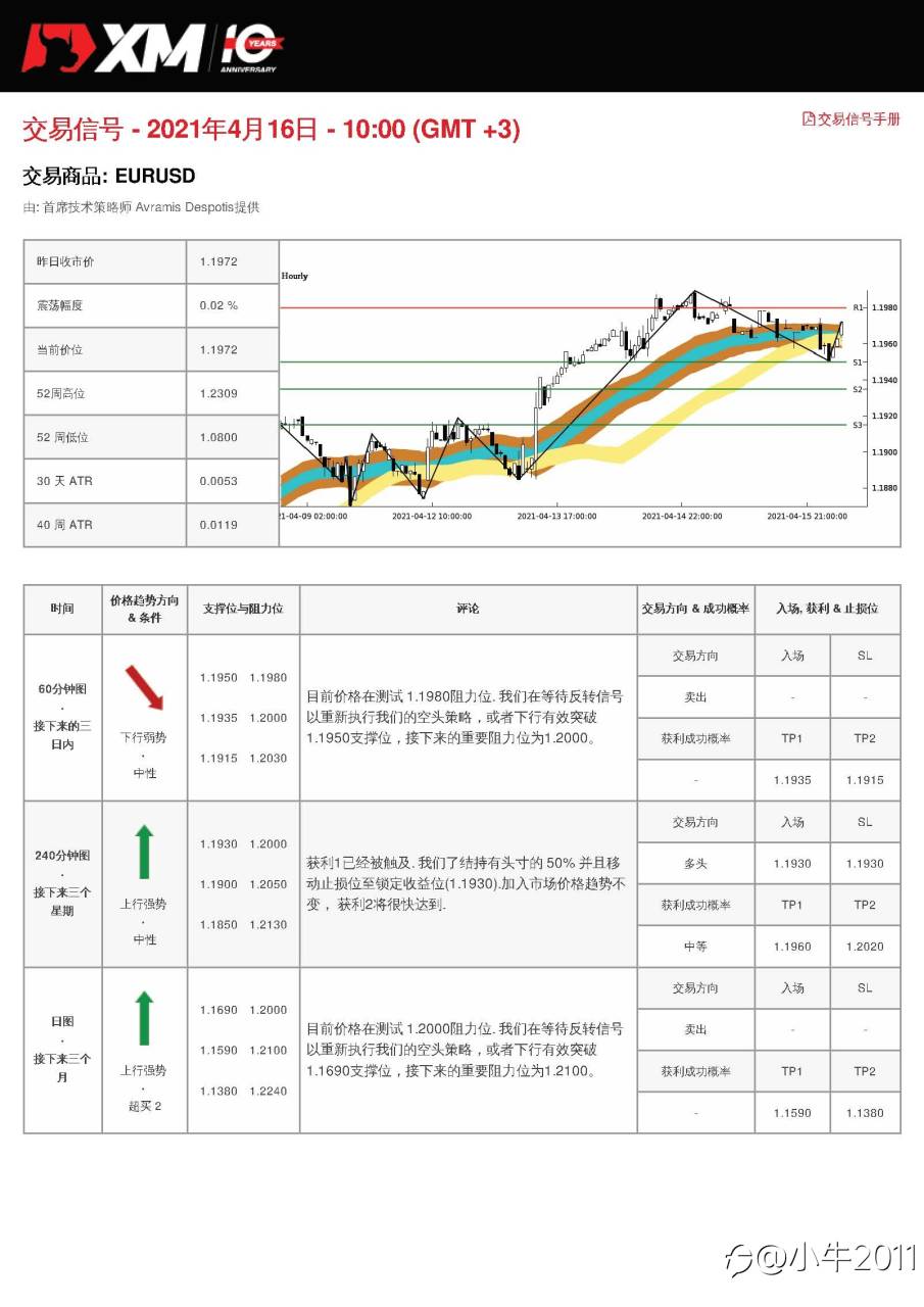 4/16交易信号-EURUSD