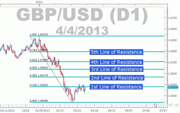 Cara Trading Akurat Dengan Kombinasi Trendline Dan Fibonacci