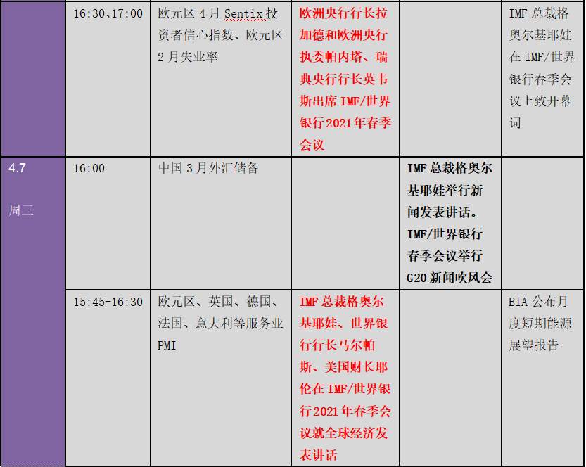 重磅！拜登宣布逾2万亿美元基建计划、非农暴增 市场更劲爆行情逼近：下周金融市场重要指标和风险事件提醒（表）