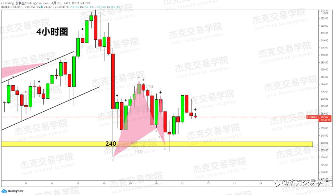 [4月21日策略]黄金/原油/英镑/欧元/美日/澳元/标普/BTC/ETH