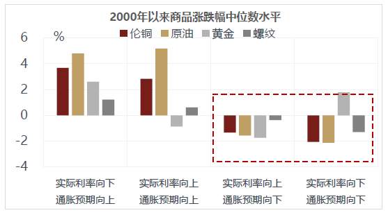 警惕美国通胀“暴走”，A股结构性熊市？