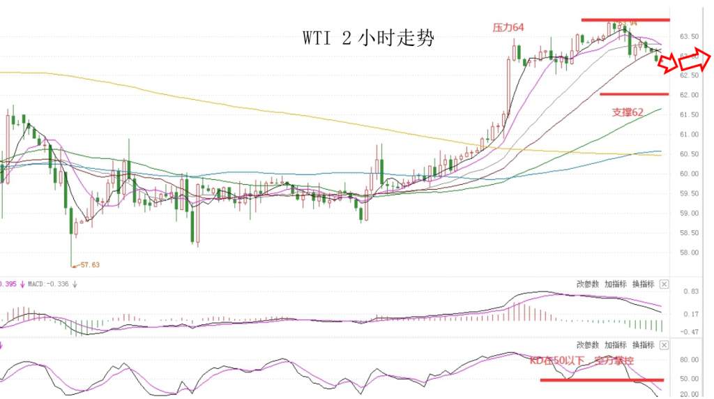 MEXGROUP：大通金融快讯|美元短线或有企稳预期，非美货币多方可获利了结