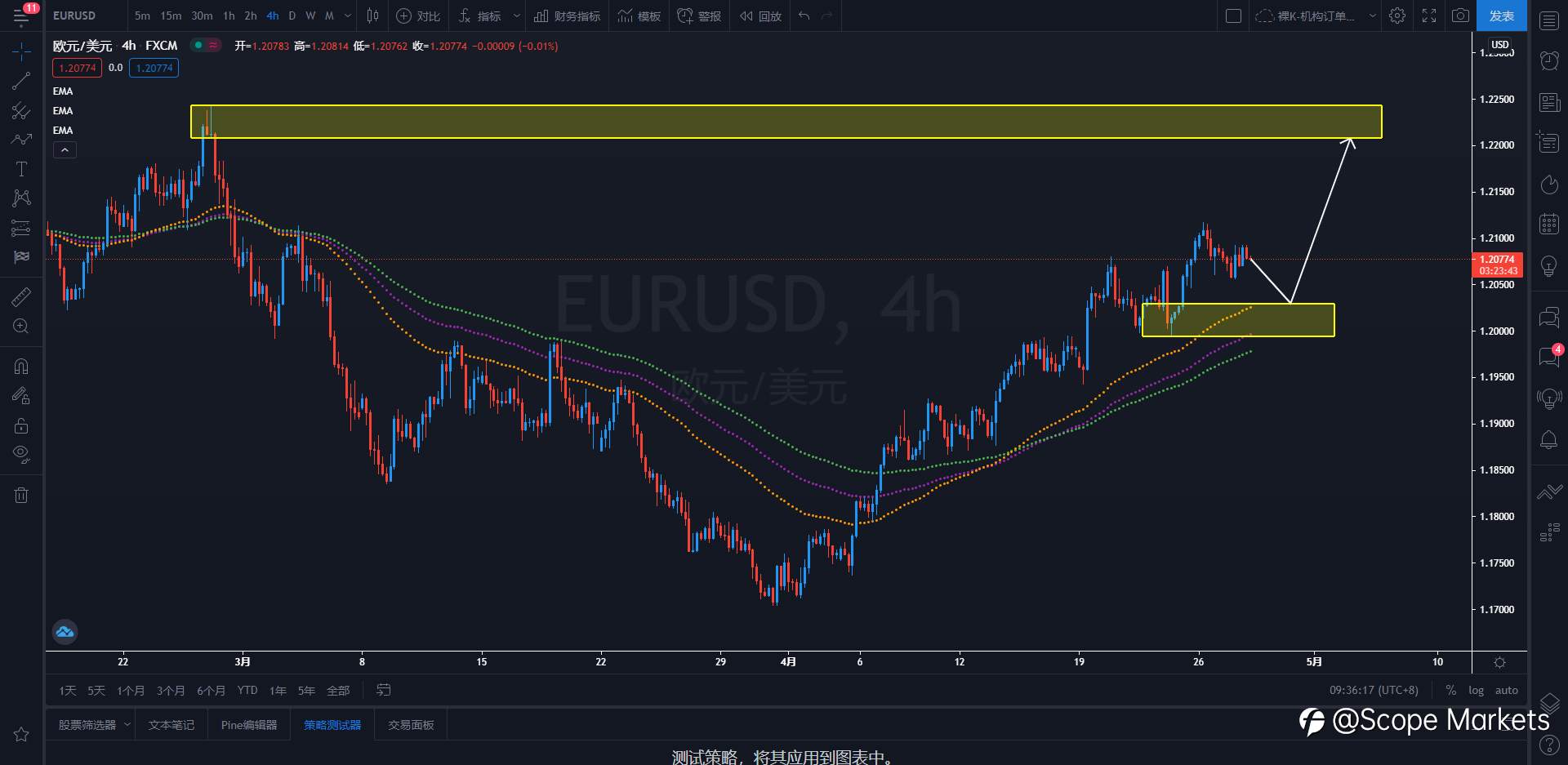 SCOPE MARKETS【策略研报】丨2021.04.28
