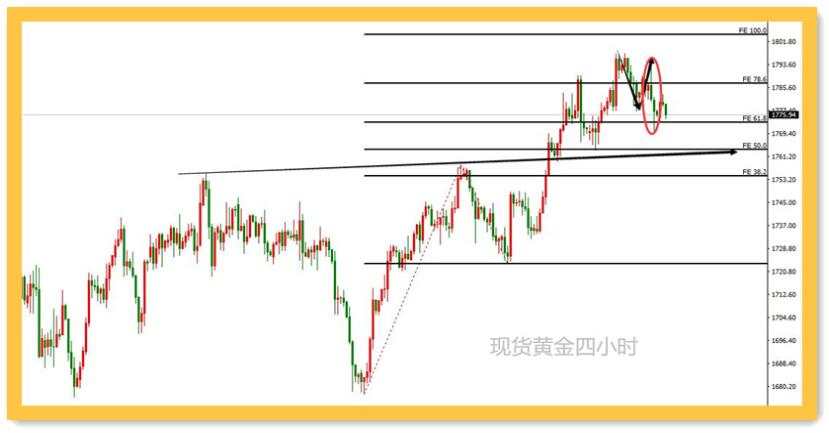 长期持仓就能赚钱？是时候让黄金多头降温了