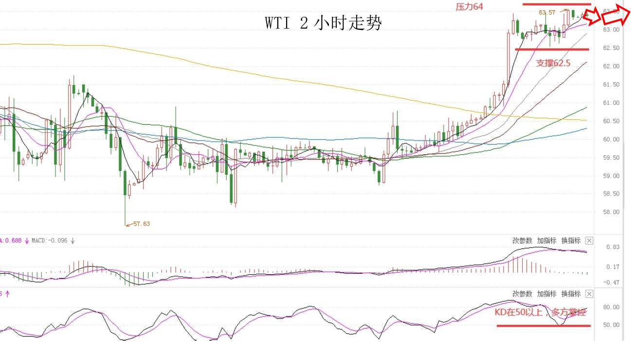 MEXGROUP：大通金融快讯|美债收益率短暂企稳，或将支撑美元出现技术性反弹