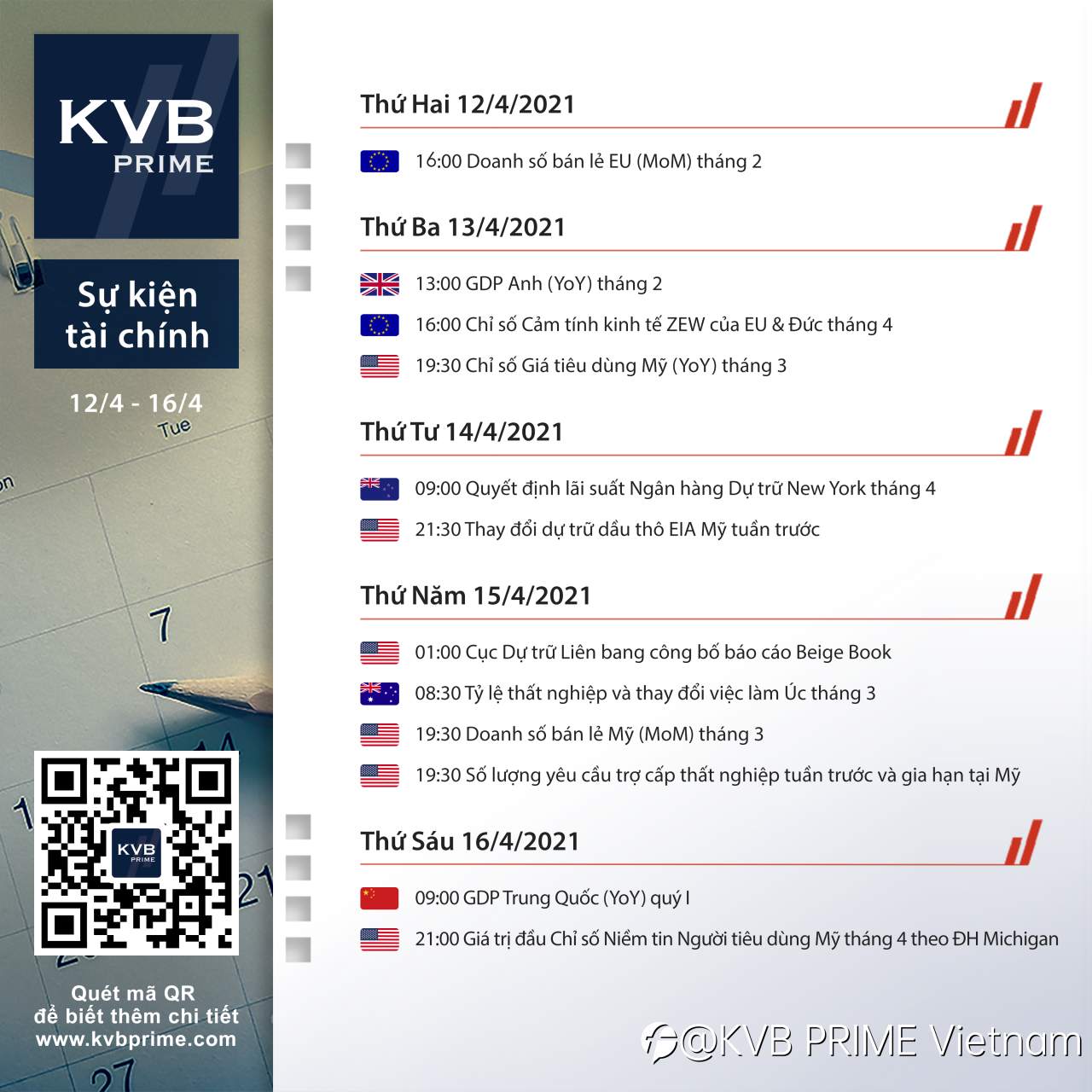 Sự kiện tài chính đáng chú ý 12/04 tới 16/04!
