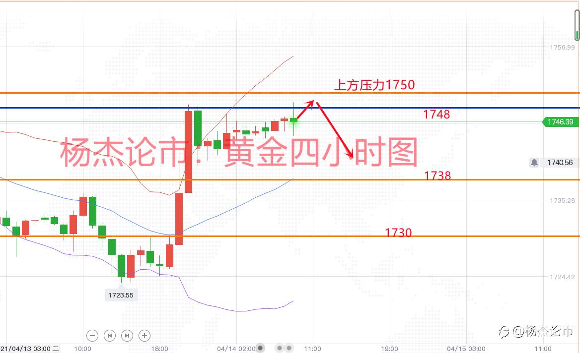 杨杰论市：4.14疫苗主推黄金拉升，终究难改技术弱势，原油今日高空