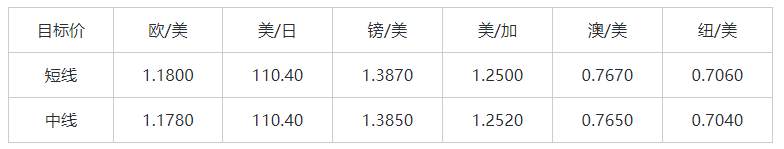 MEXGROUP：大通金融快讯|非农来袭，正值耶稣受难日谨防汇市异常波动