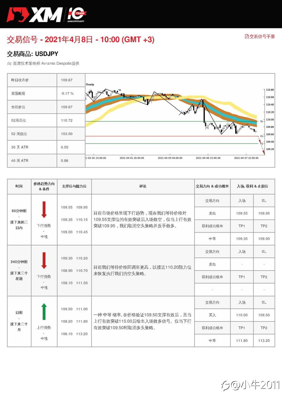 4/8交易信号-USDJPY