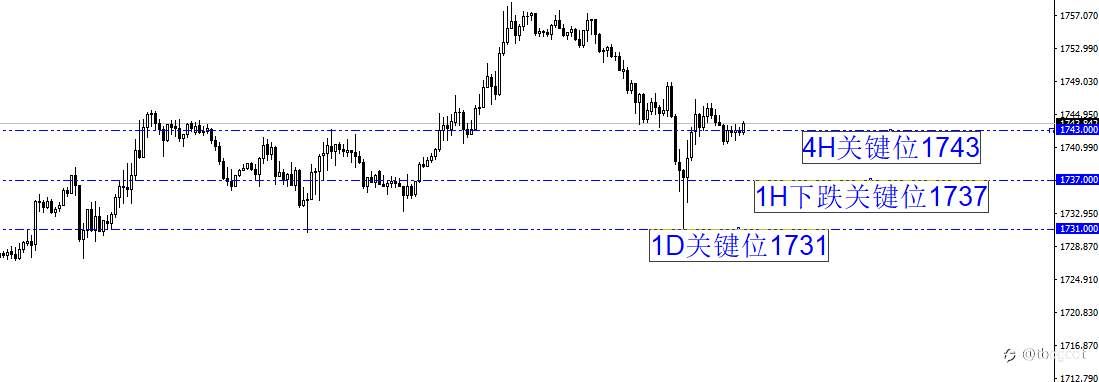 左和右，上与下！