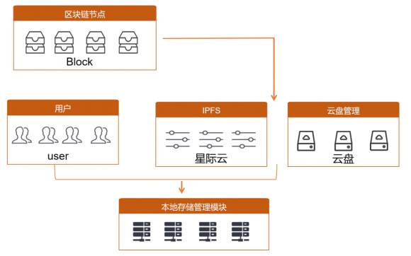 摩洛奇公链：构建去中心化的自由金融体系