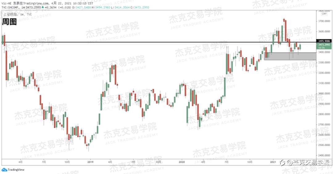 [4月22日策略]黄金/原油/英镑/欧元/美日/澳元/标普/BTC/ETH