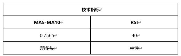 ATFX周评0409：欧元、黄金、原油、美股