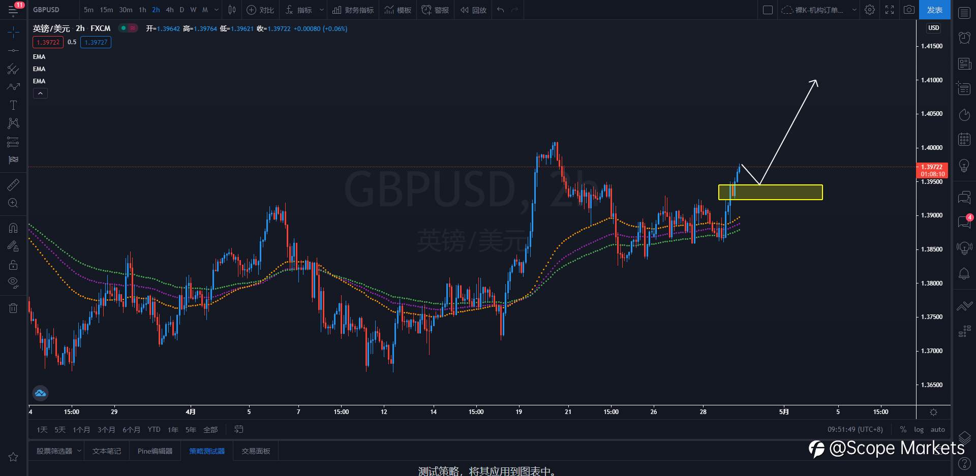 SCOPE MARKETS【策略研报】丨2021.04.29