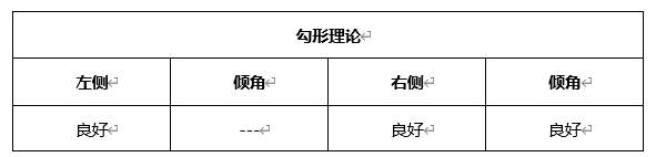 ATFX晚评0420：欧元、黄金、原油、美股，中线D1
