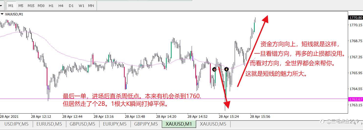 第五组总结