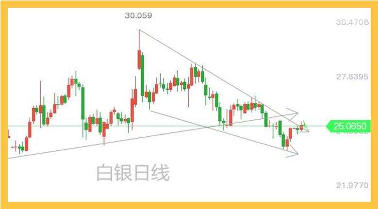欧元区服务业堪忧；黄金还得诱一次空