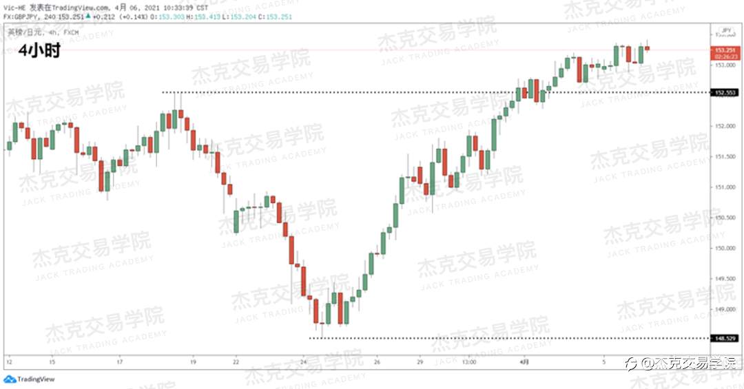 [4月6日策略]黄金/原油/英镑/欧元/美日/澳元/标普/BTC/ETH