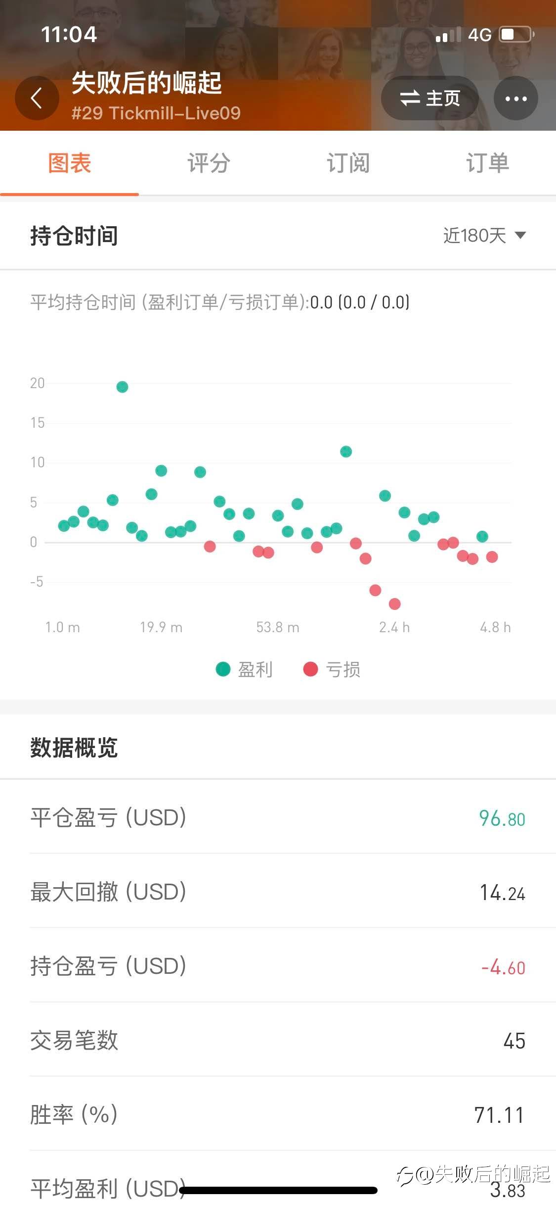小账户偷偷翻仓。有要关注的看过来