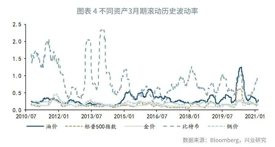 比特币能替代黄金对冲放水吗？
