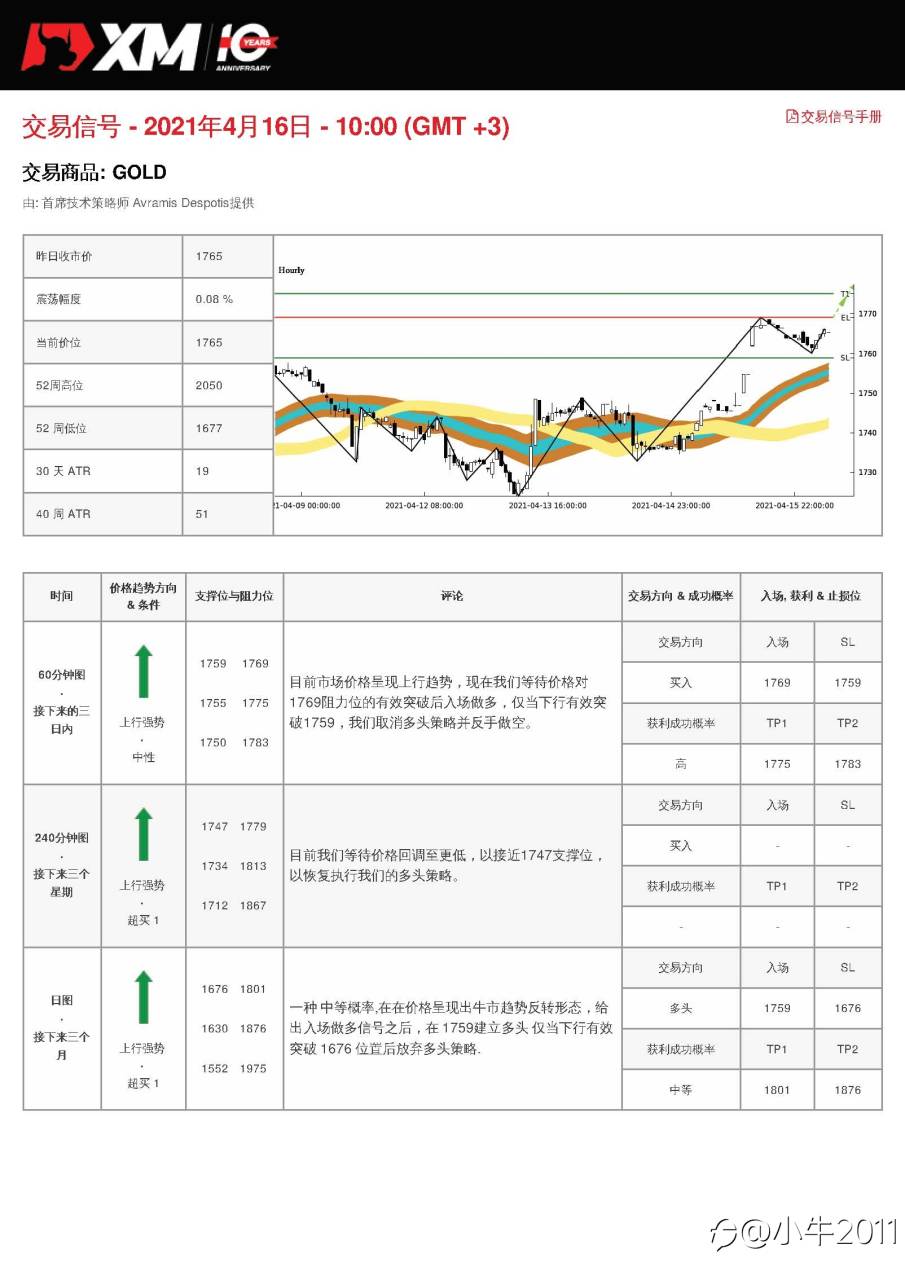 4/16交易信号-黄金