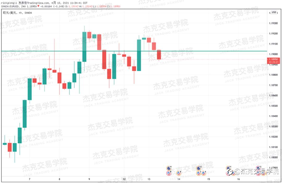 [4月13日策略]黄金/原油/英镑/欧元/美日/澳元/标普/BTC/ETH
