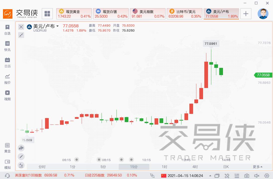 拜登签署对俄罗斯实施新制裁的行政命令，市场避险爆发