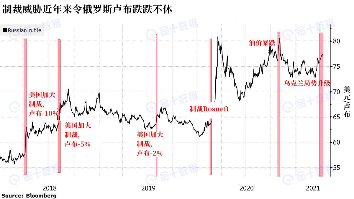 拜登签署对俄罗斯实施新制裁的行政命令，市场避险爆发