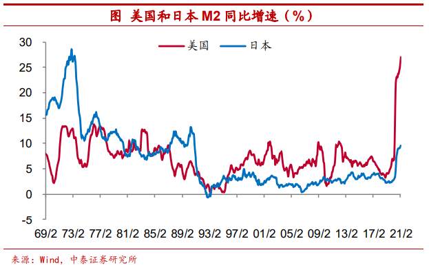把比特币作为可配置资产安全吗？