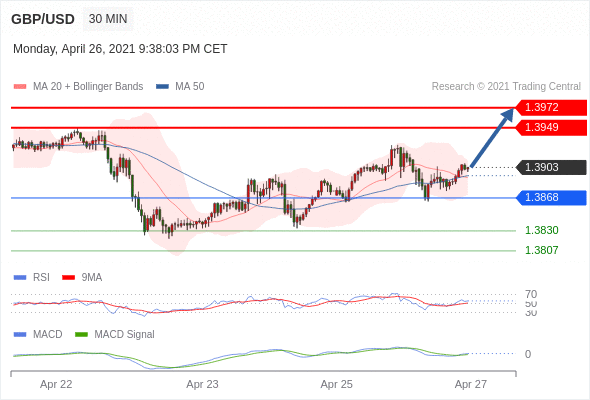 IFSMarkets|4月27日 Trading Central市场简报