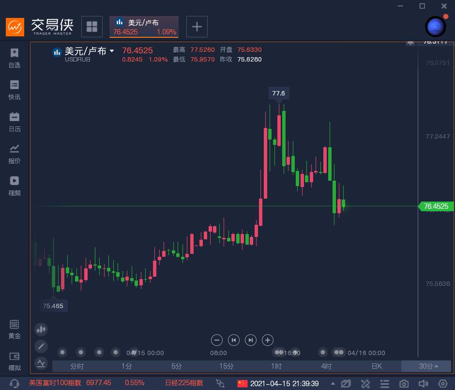 拜登签署对俄罗斯实施新制裁的行政命令，市场避险爆发