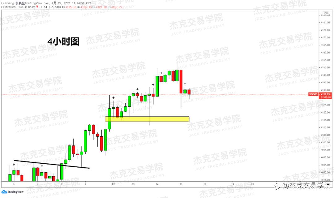 [4月15日策略]黄金/原油/英镑/欧元/美日/澳元/标普/BTC/ETH