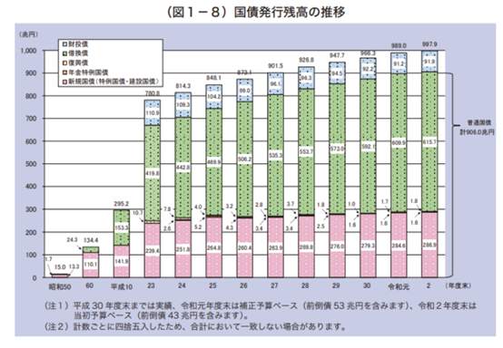 日本的负债率全球居首，为何没有发生债务危机？