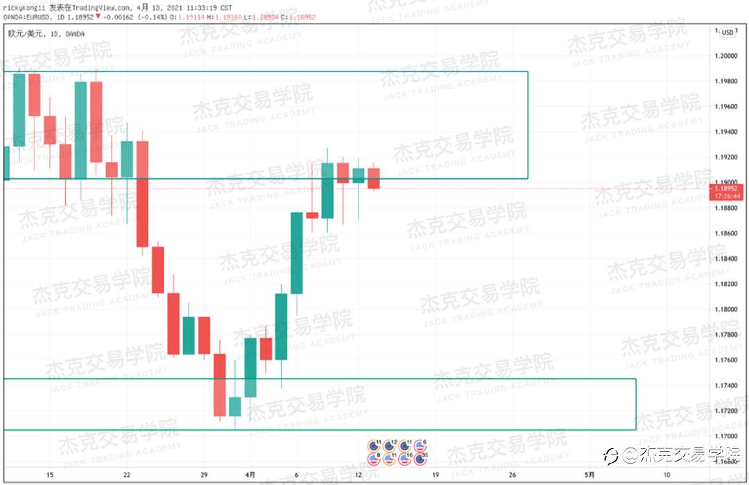 [4月13日策略]黄金/原油/英镑/欧元/美日/澳元/标普/BTC/ETH