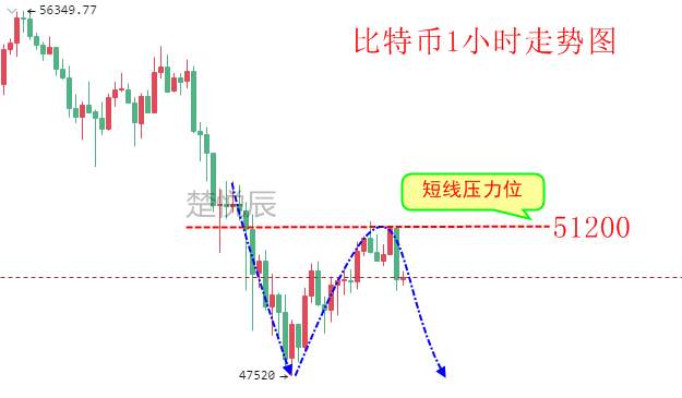 楚悦辰：4.24比特币为什么崩盘？现在止跌了吗？