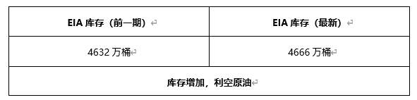 ATFX早评0419：欧元、黄金、原油，短线H4分析