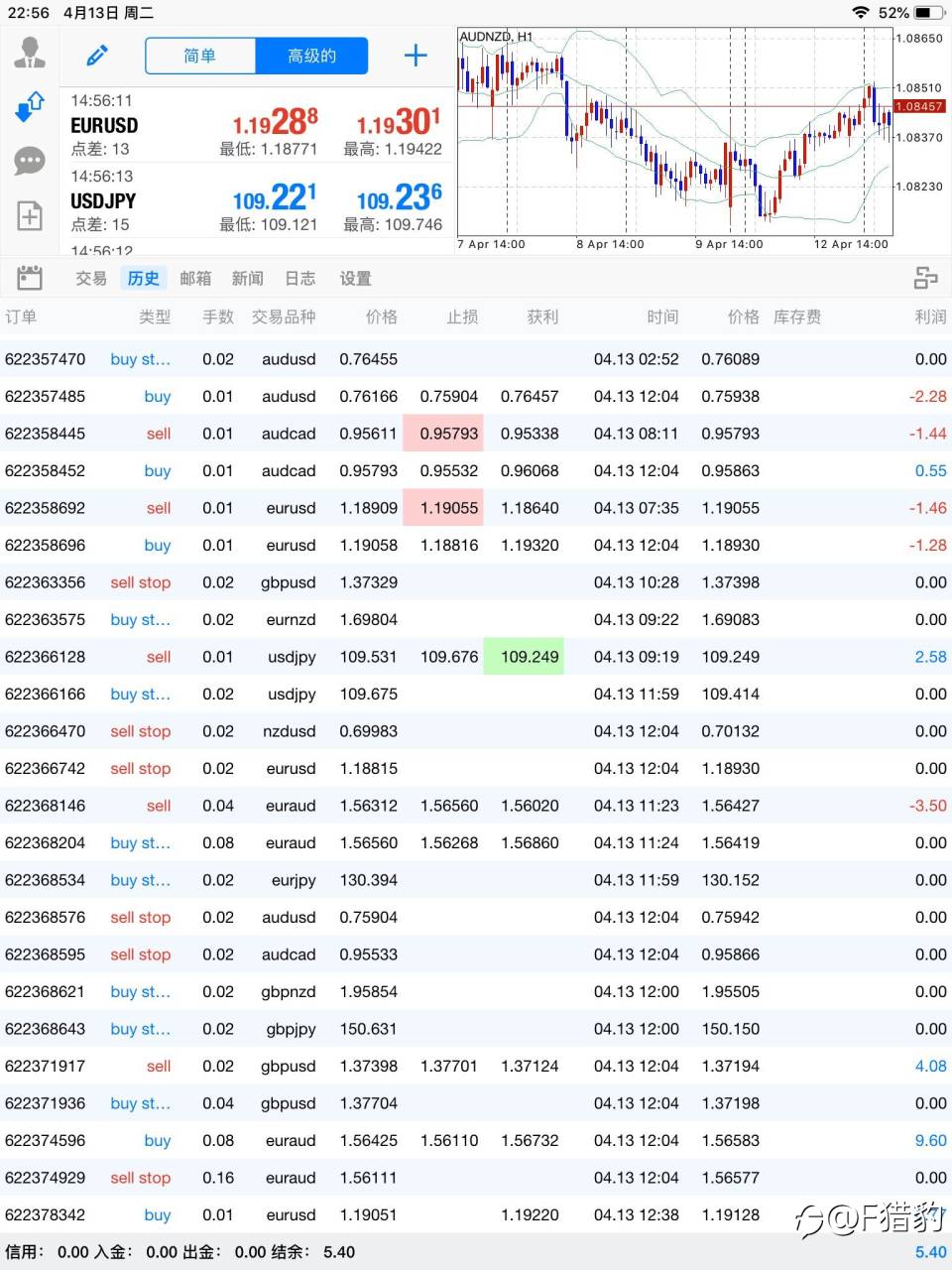 发今天的交易