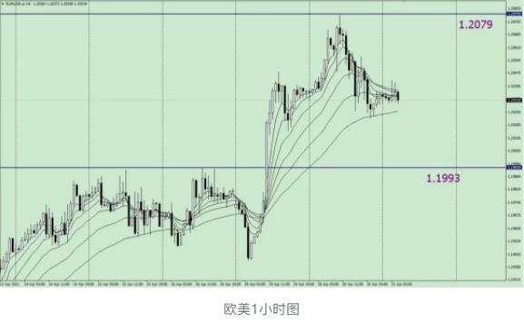 唐嘉俊：4.21 从欧元大涨，到欧洲超级联赛